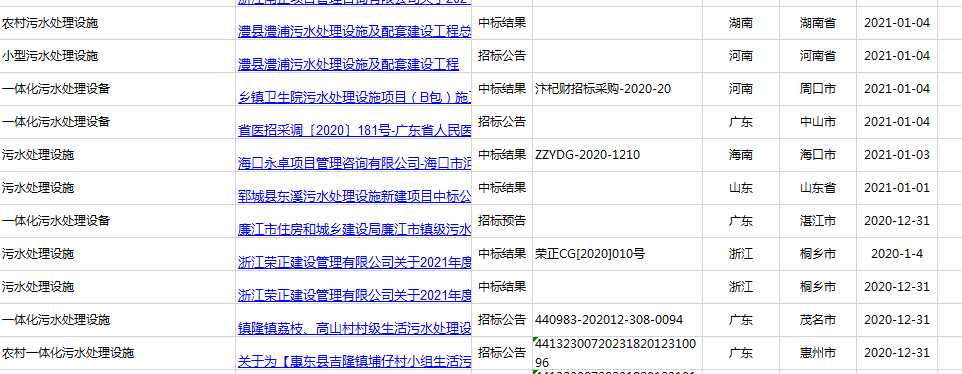 2021年廣東、河南、四川農(nóng)村污水處理招標(biāo)信息